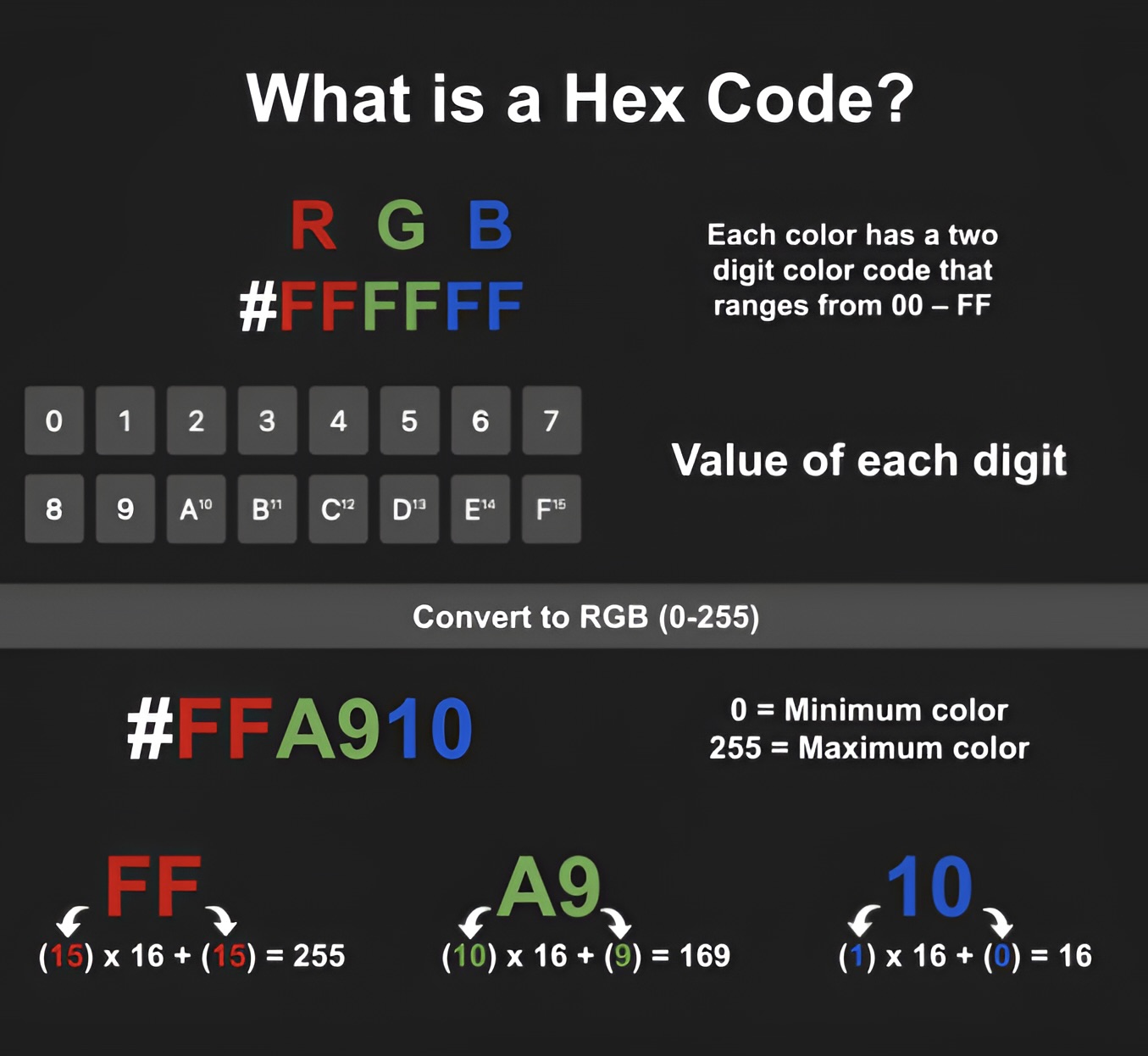 Hex Code