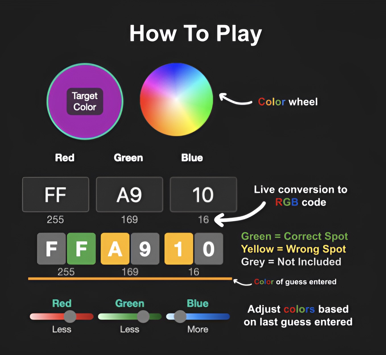 How to Play